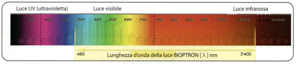 Spettro luce polarizzata